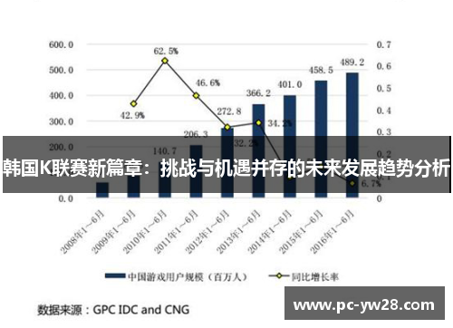 韩国K联赛新篇章：挑战与机遇并存的未来发展趋势分析